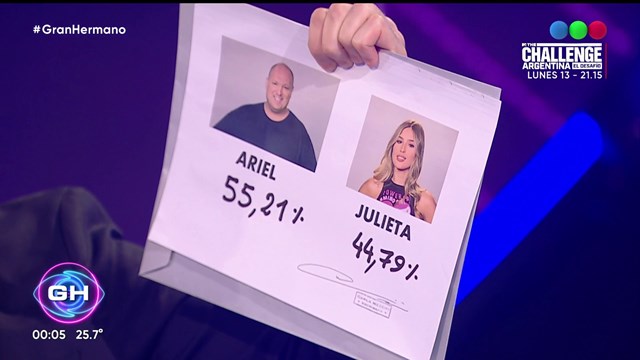 Finalmente Julieta sacó de la casa a Ariel: ¡así fue la eliminación del contrincante más fuerte! 1 porcentaje votos julieta ariel gala eliminacion gran hermano telefe