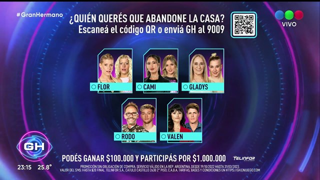 La casa de Gran Hermano eliminó a Fabián: qué decide el público en la nueva placa 1 fabian fue eliminado por decision de la casa revivi todas las nominaciones gran hermano 2022 12